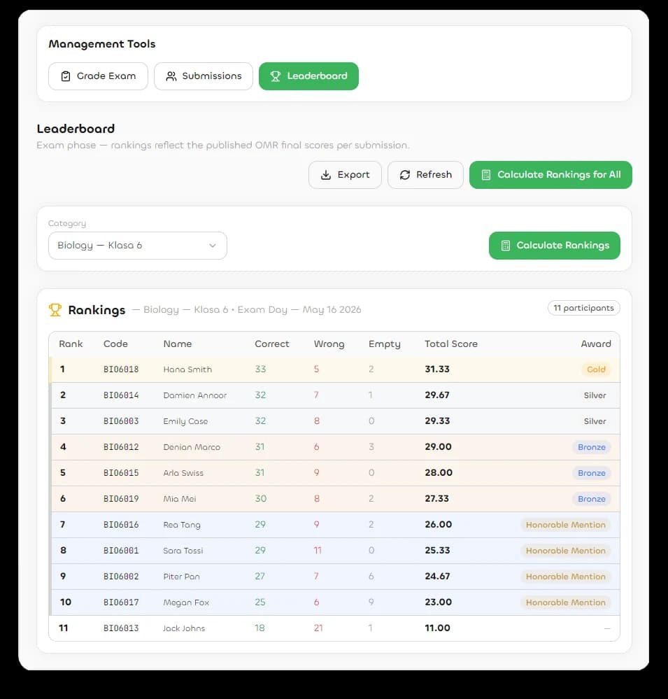 NextArena rankings table with automatic tie-breakers and award-tier allocation